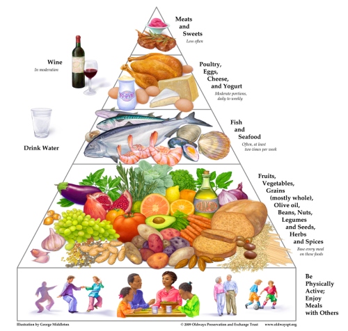 Healthy+lifestyle+pyramid